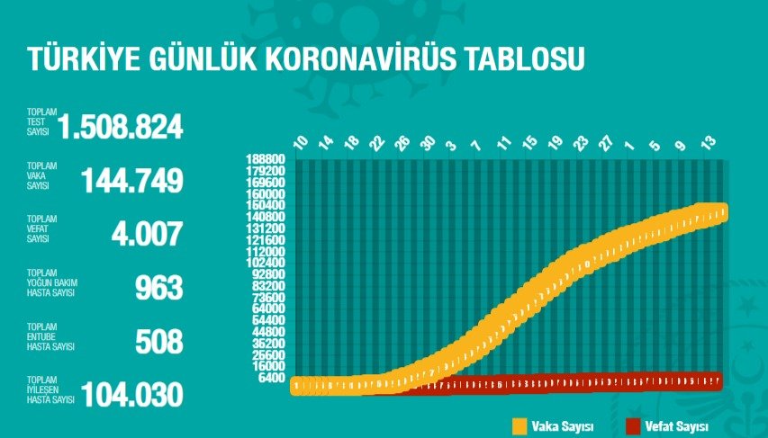 korona turkiye tablosu