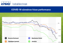 Futbol kulüpleri borsada dibe vurdu Futbol kulüpleri koronavirüs nedeniyle borsada dibe vurdu