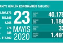 Corona Türkiye tablosu Güncellemeye Devam Ediyor, 23 Mayıs 2020 23 mayis korona tablosu