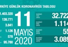 Corona Türkiye tablosu Güncellemeye Devam Ediyor, 11 Mayıs 2020 korona turkiye tablosu 1