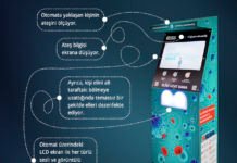 Bu Otomat Hem Ateş Ölçüyor Hem De Elleri Dezenfekte Ediyor Pugemak_Hijyenmatik