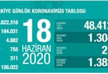 Corona Türkiye Tablosu Güncellemeye Devam Ediyor, 18 Haziran 2020 covid_19 turkiye tablosu