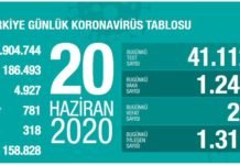 Corona Türkiye Tablosu Güncellemeye Devam Ediyor, 20 Haziran 2020 covid_19 turkiye tablosu