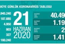 Corona Türkiye Tablosu Güncellemeye Devam Ediyor, 21 Haziran 2020 covid_19 turkiye tablosu