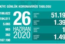 Corona Türkiye Tablosu Güncellemeye Devam Ediyor, 26 Haziran 2020 covid_19 turkiye tablosu1
