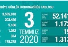 Corona Türkiye Tablosu Güncellemeye Devam Ediyor, 03 Temmuz 2020 covid_19 turkiye tablosu