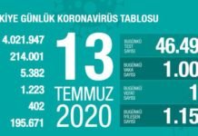 Corona Türkiye Tablosu Güncellemeye Devam Ediyor, 13 Temmuz 2020 covid_19 turkiye tablosu