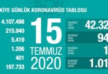 Corona Türkiye Tablosu Güncellemeye Devam Ediyor, 15 Temmuz 2020 covid_19 turkiye tablosu