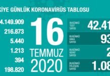Corona Türkiye Tablosu Güncellemeye Devam Ediyor, 16 Temmuz 2020 covid_19 turkiye tablosu