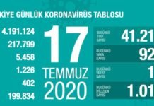 Corona Türkiye Tablosu Güncellemeye Devam Ediyor, 17 Temmuz 2020 covid_19 turkiye tablosu
