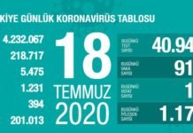 Corona Türkiye Tablosu Güncellemeye Devam Ediyor, 18 Temmuz 2020 covid_19 turkiye tablosu