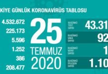 Corona Türkiye Tablosu Güncellemeye Devam Ediyor, 25 Temmuz 2020 covid_19 turkiye tablosu