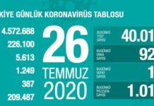 Corona Türkiye Tablosu Güncellemeye Devam Ediyor, 26 Temmuz 2020 covid_19 turkiye tablosu