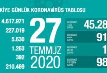 Corona Türkiye Tablosu Güncellemeye Devam Ediyor, 27 Temmuz 2020 covid_19 turkiye tablosu