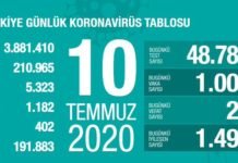 Corona Türkiye Tablosu Güncellemeye Devam Ediyor, 10 Temmuz 2020 covid_19 turkiye tablosu