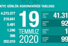 Corona Türkiye Tablosu Güncellemeye Devam Ediyor, 19 Temmuz 2020 covid_19 turkiye tablosu1