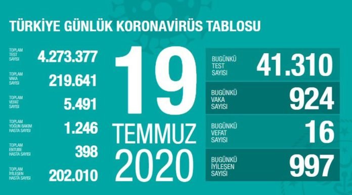 Corona Türkiye Tablosu Güncellemeye Devam Ediyor, 19 Temmuz 2020 covid_19 turkiye tablosu1