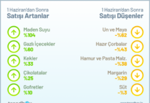 Alışverişte de Normalleştik normallesme-dOnemide-aLisveris