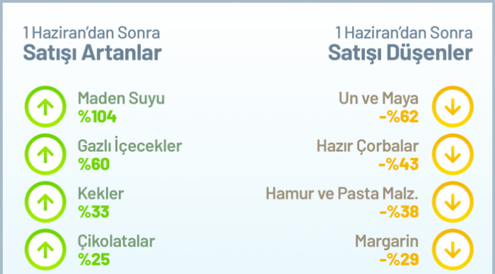 Alışverişte de Normalleştik normallesme-dOnemide-aLisveris