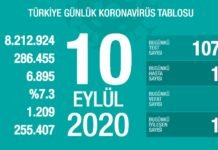 Corona Türkiye Tablosu Güncellemeye Devam Ediyor, 10 Eylül 2020 Covid19 (1)
