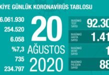 Corona Türkiye Tablosu Güncellemeye Devam Ediyor, 20 Ağustos 2020 covid_19 turkiye tablosu