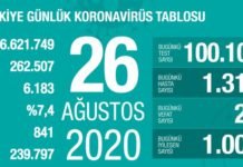 Corona Türkiye Tablosu Güncellemeye Devam Ediyor, 26 Ağustos 2020 covid_19 turkiye tablosu