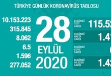 Corona Türkiye Tablosu Güncellemeye Devam Ediyor, 28 Eylül 2020
