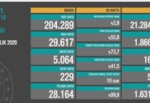 Corona Türkiye Tablosu Güncellemeye Devam Ediyor, 14 Aralık 2020