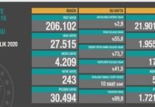 Corona Türkiye Tablosu Güncellemeye Devam Ediyor, 17 Aralık 2020