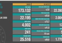 Corona Türkiye Tablosu Güncellemeye Devam Ediyor, 19 Aralık 2020