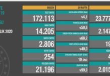 Corona Türkiye Tablosu Güncellemeye Devam Ediyor, 27 Aralık 2020