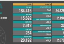 Corona Türkiye Tablosu Güncellemeye Devam Ediyor, 30 Aralık 2020