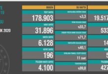 Corona Türkiye Tablosu Güncellemeye Devam Ediyor, 05 Aralık 2020