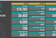 Corona Türkiye Tablosu Güncellemeye Devam Ediyor, 06 Aralık 2020