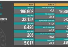 Corona Türkiye Tablosu Güncellemeye Devam Ediyor, 07 Aralık 2020