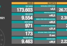 Corona Türkiye Tablosu Güncellemeye Devam Ediyor, 13 Ocak 2021