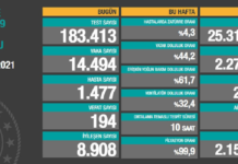 Corona Türkiye Tablosu Güncellemeye Devam Ediyor, 5 Ocak 2021
