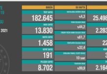 Corona Türkiye Tablosu Güncellemeye Devam Ediyor, 6 Ocak 2021