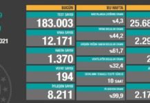 Corona Türkiye Tablosu Güncellemeye Devam Ediyor, 7 Ocak 2021