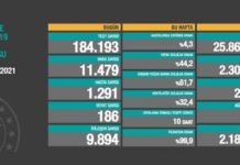 Corona Türkiye Tablosu Güncellemeye Devam Ediyor, 8 Ocak 2021