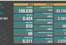 Corona Türkiye Tablosu Güncellemeye Devam Ediyor, 28 Şubat 2021