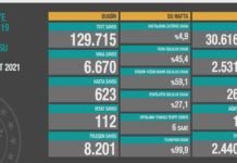 Corona Türkiye Tablosu Güncellemeye Devam Ediyor, 7 Şubat 2021